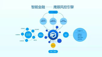 樂信 用AI構筑信任的生命線